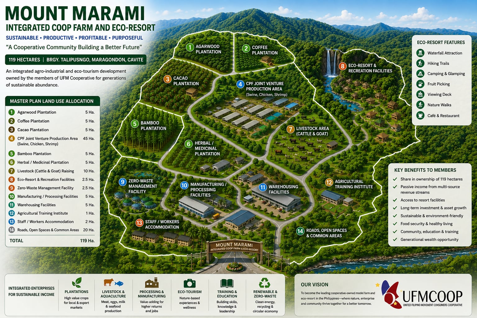 Mount Marami Masterplan